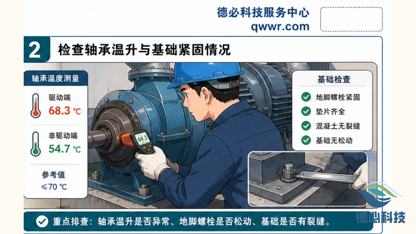 风机房噪声变大，先查轴承和基础