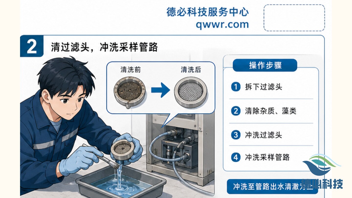 排口采样管堵塞,先清过滤头