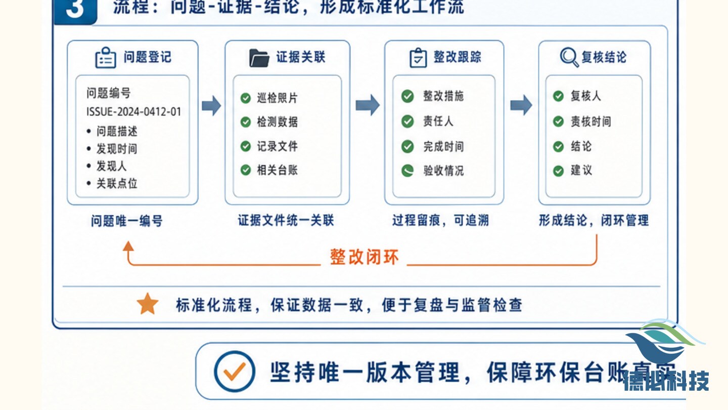 环保台账版本混乱,先定唯一版本