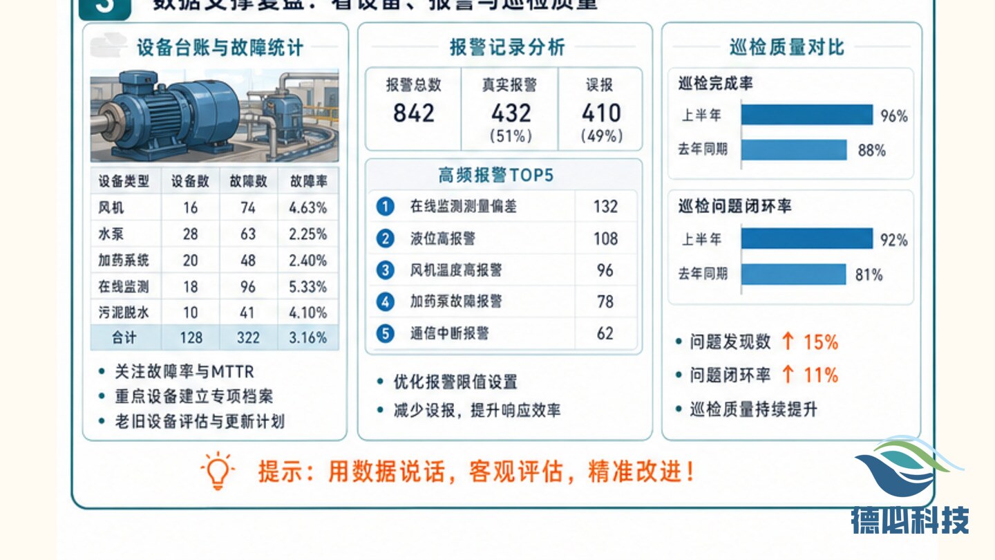 半年运维复盘，先看高频故障