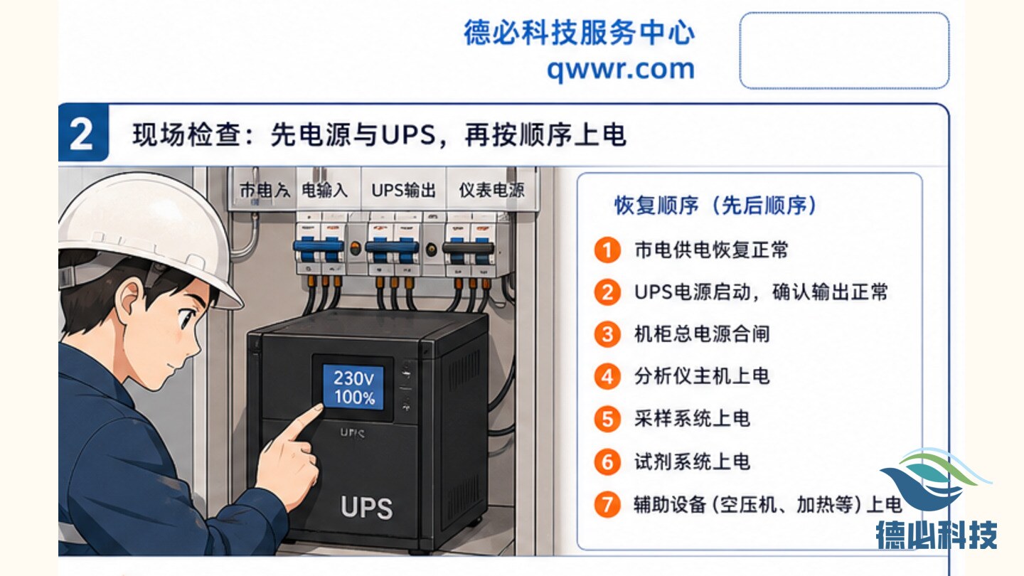 在线仪表断电后,先查恢复顺序