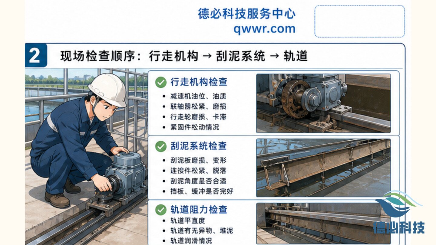 沉淀池刮泥异常，先查行走机构