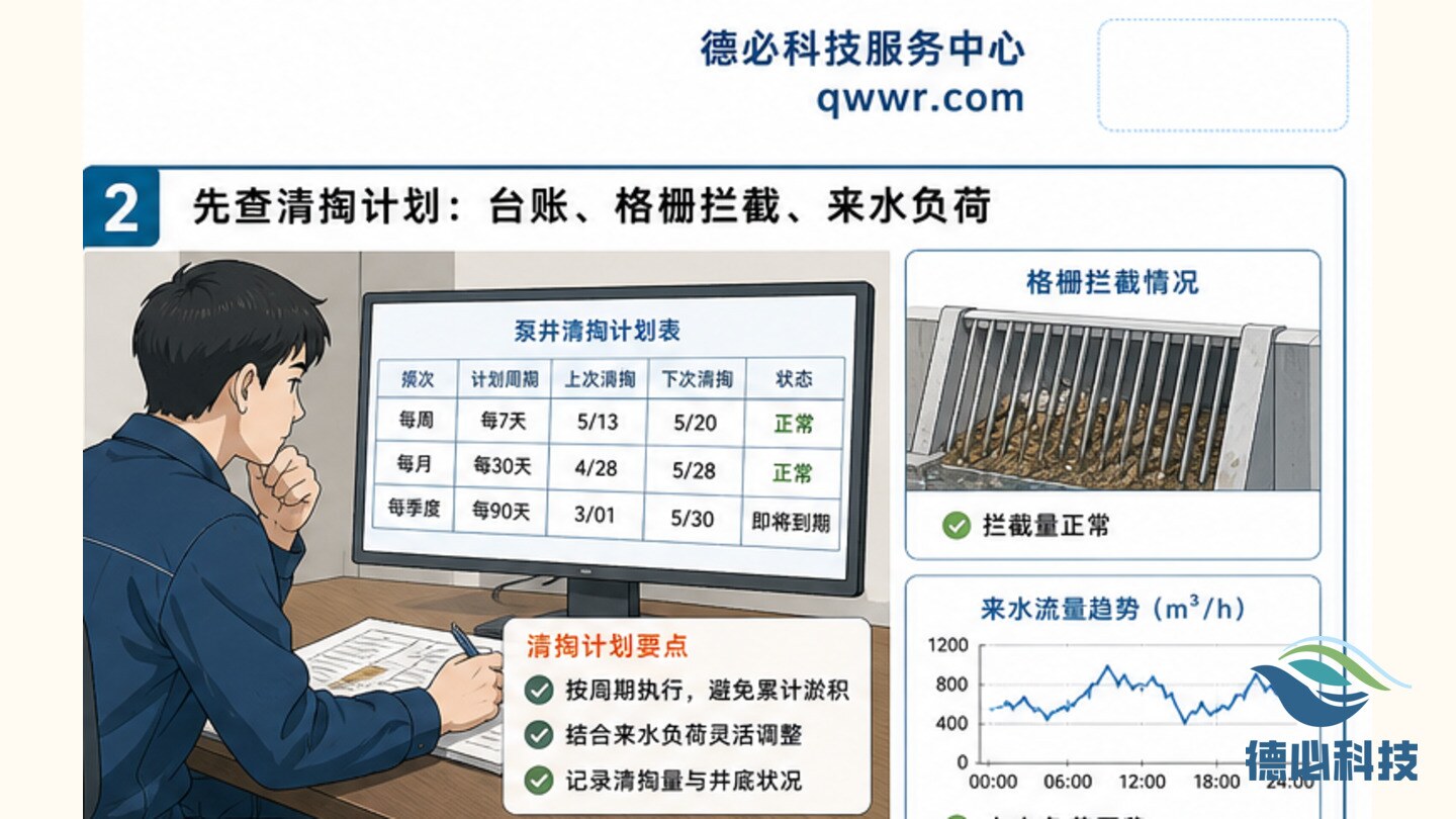 进水泵井淤积，先查清掏计划