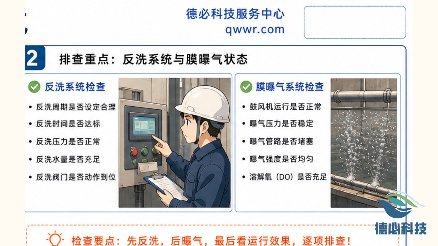 MBR膜压差上升,先查反洗和曝气