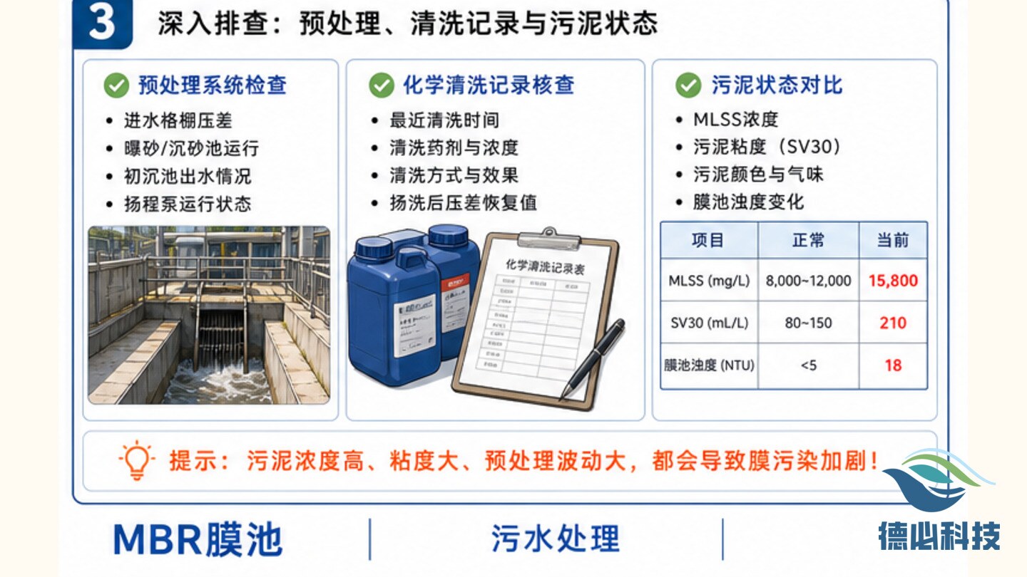 MBR膜压差上升,先查反洗和曝气