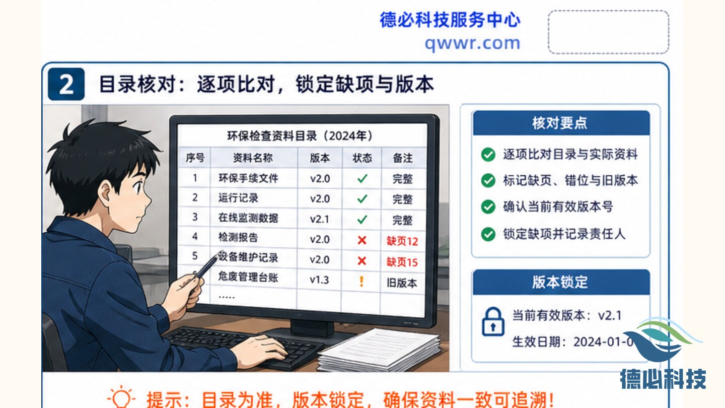 环保检查资料缺页,先做目录核对