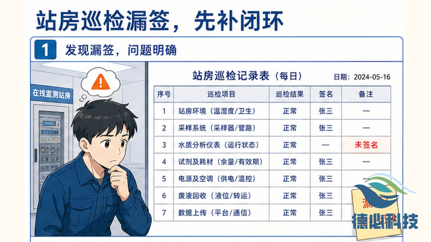 站房巡检漏签,先补闭环