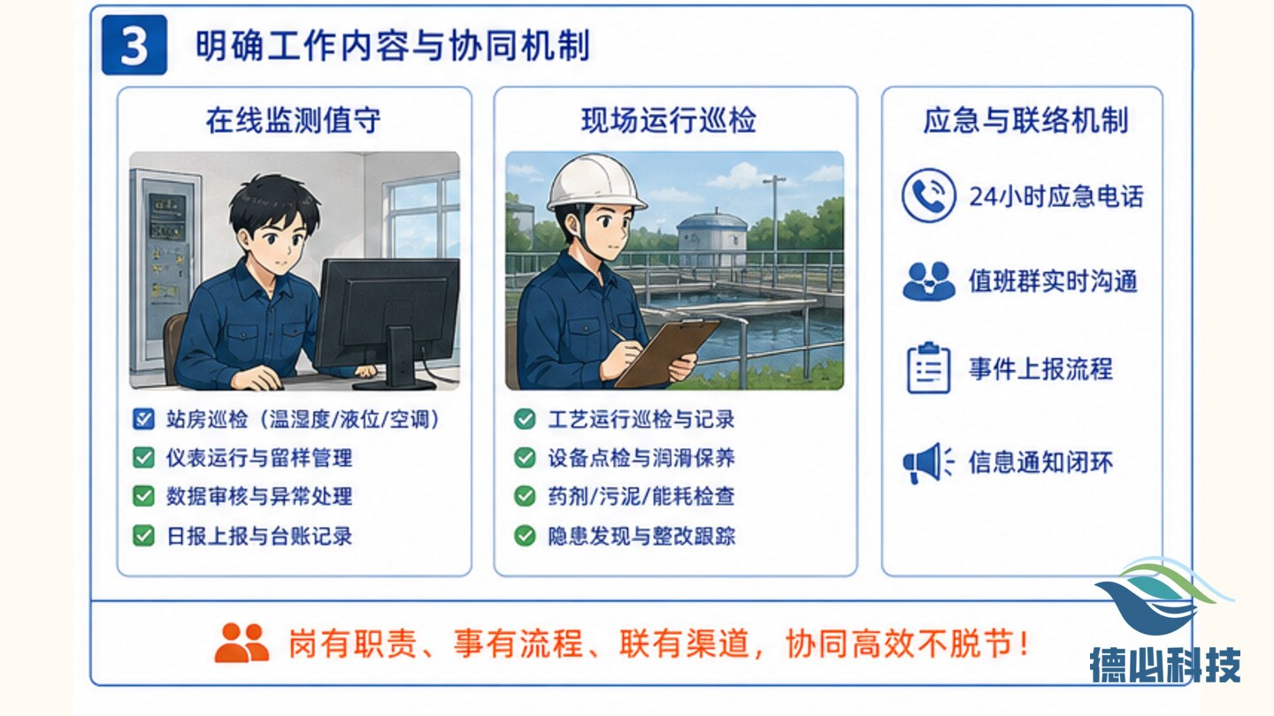 月初运维排班,先锁关键岗