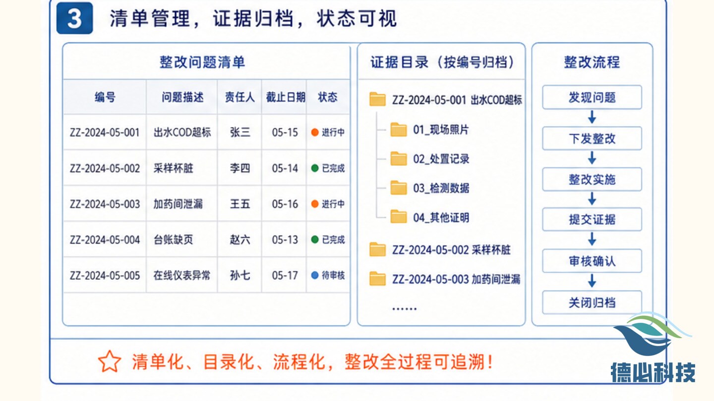 环保整改编号乱,先统一规则