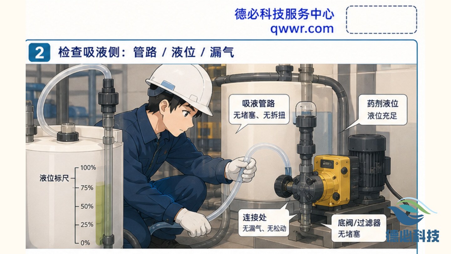 加药泵空转报警,先查吸液