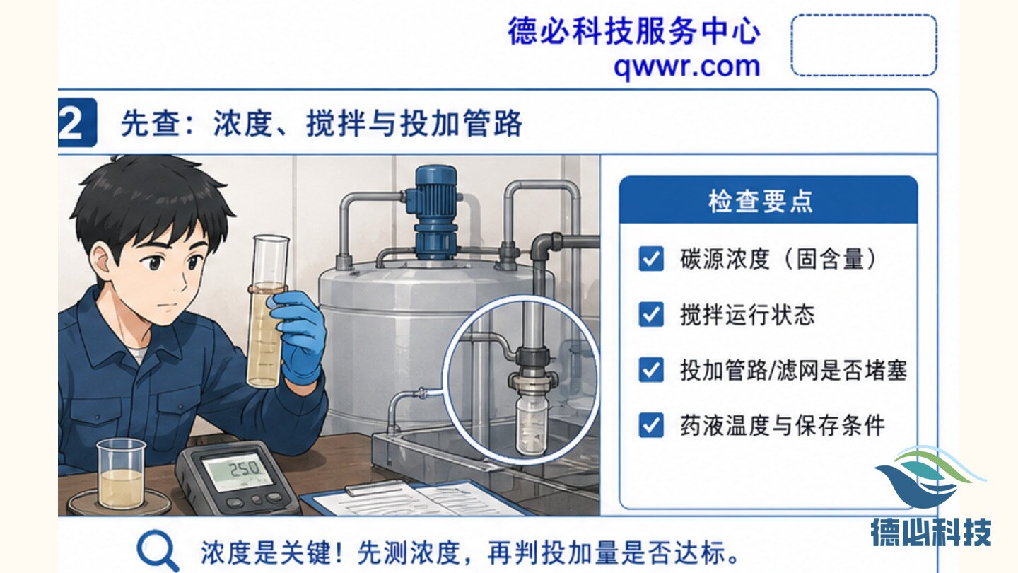 碳源桶沉淀多,先查浓度