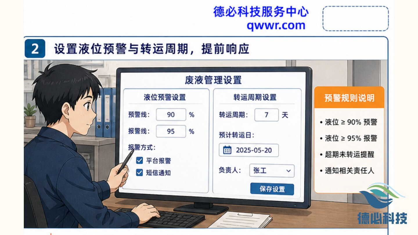 站房废液转运慢,先设预警线