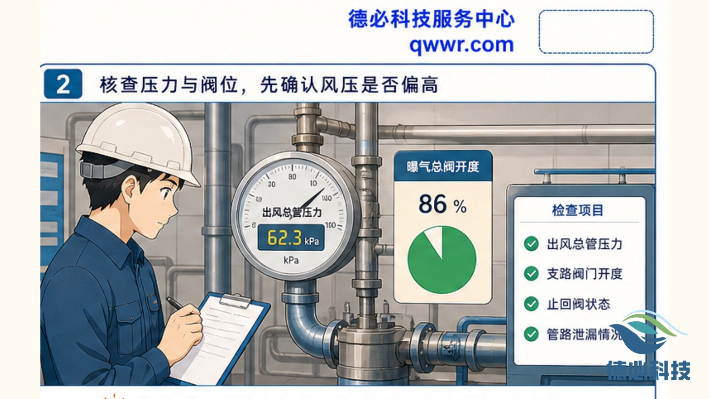 风机电耗偏高,先查压力