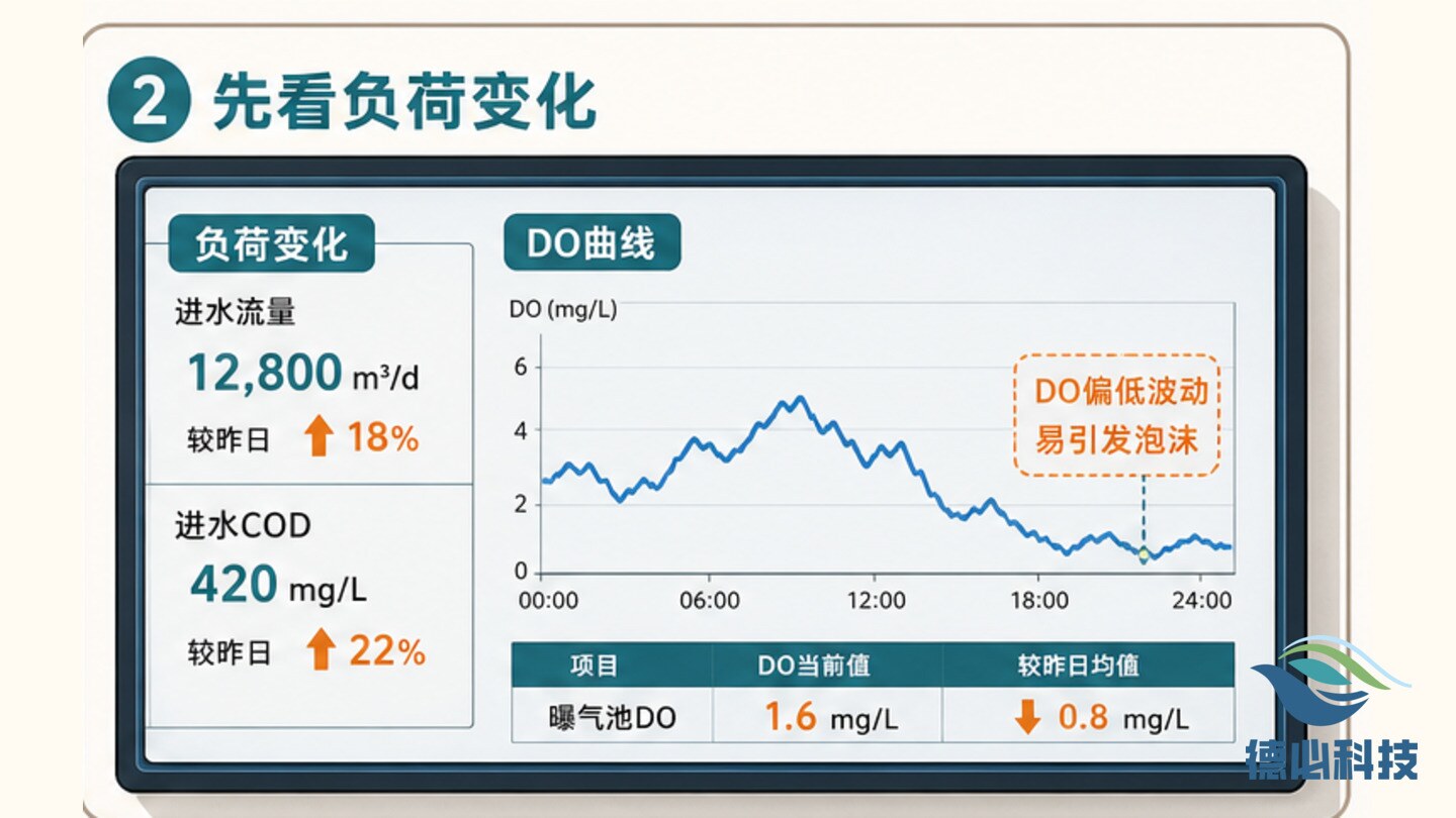 雨季站房进水,先断风险源