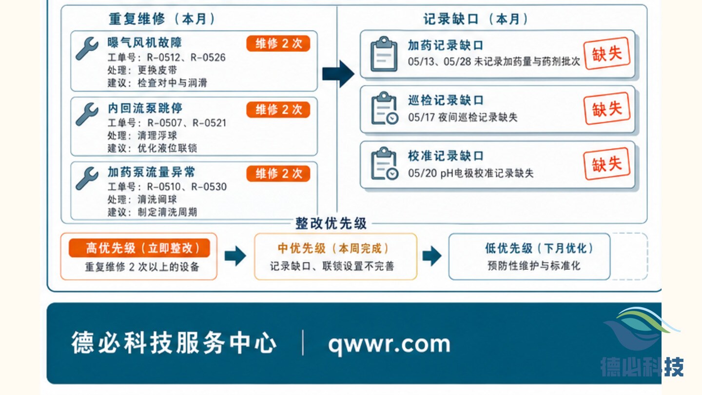 月度数据复盘,先找反复异常