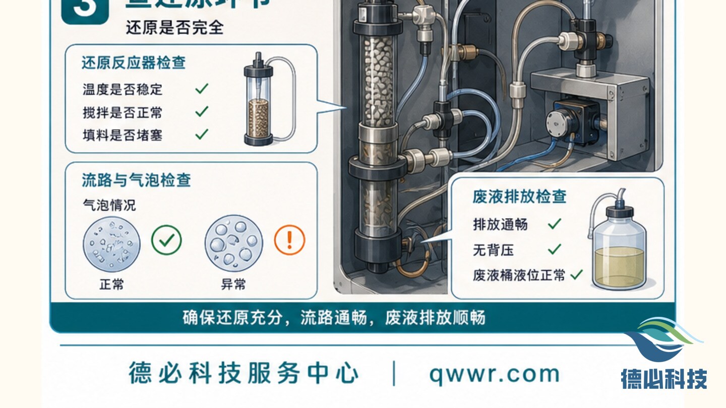 在线总氮偏差大,先查消解还原