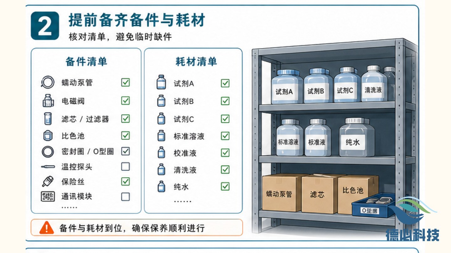 设备保养到期,先排停机窗口
