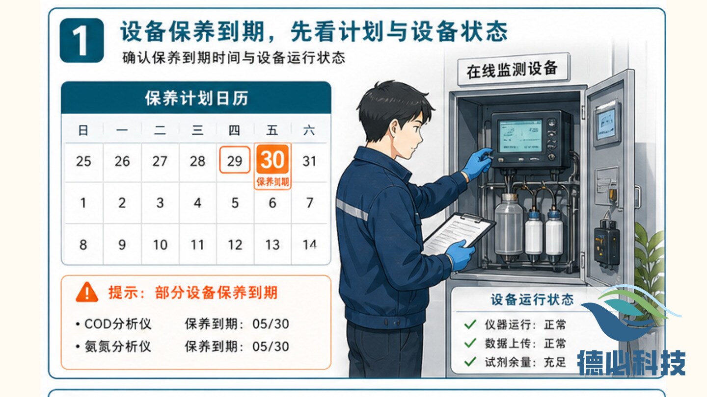 设备保养到期,先排停机窗口