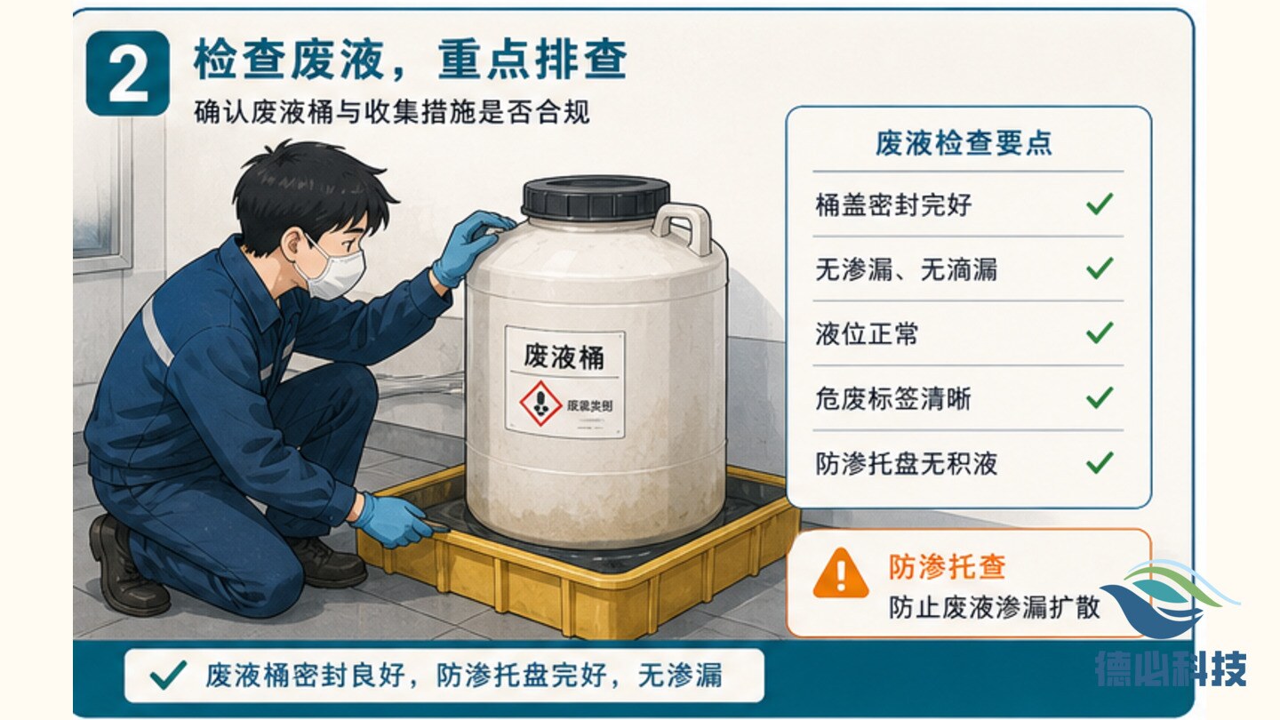站房异味明显，先查废液和通风