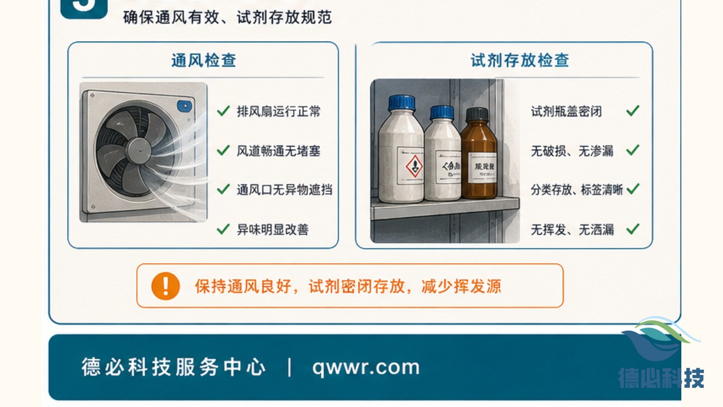 站房异味明显，先查废液和通风