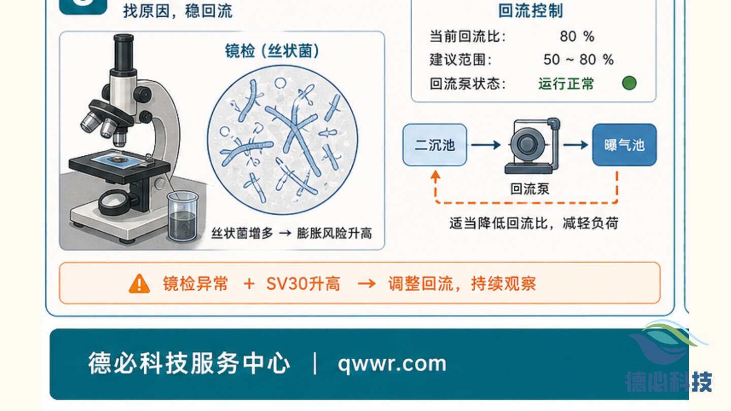 污泥膨胀苗头,先看沉降比