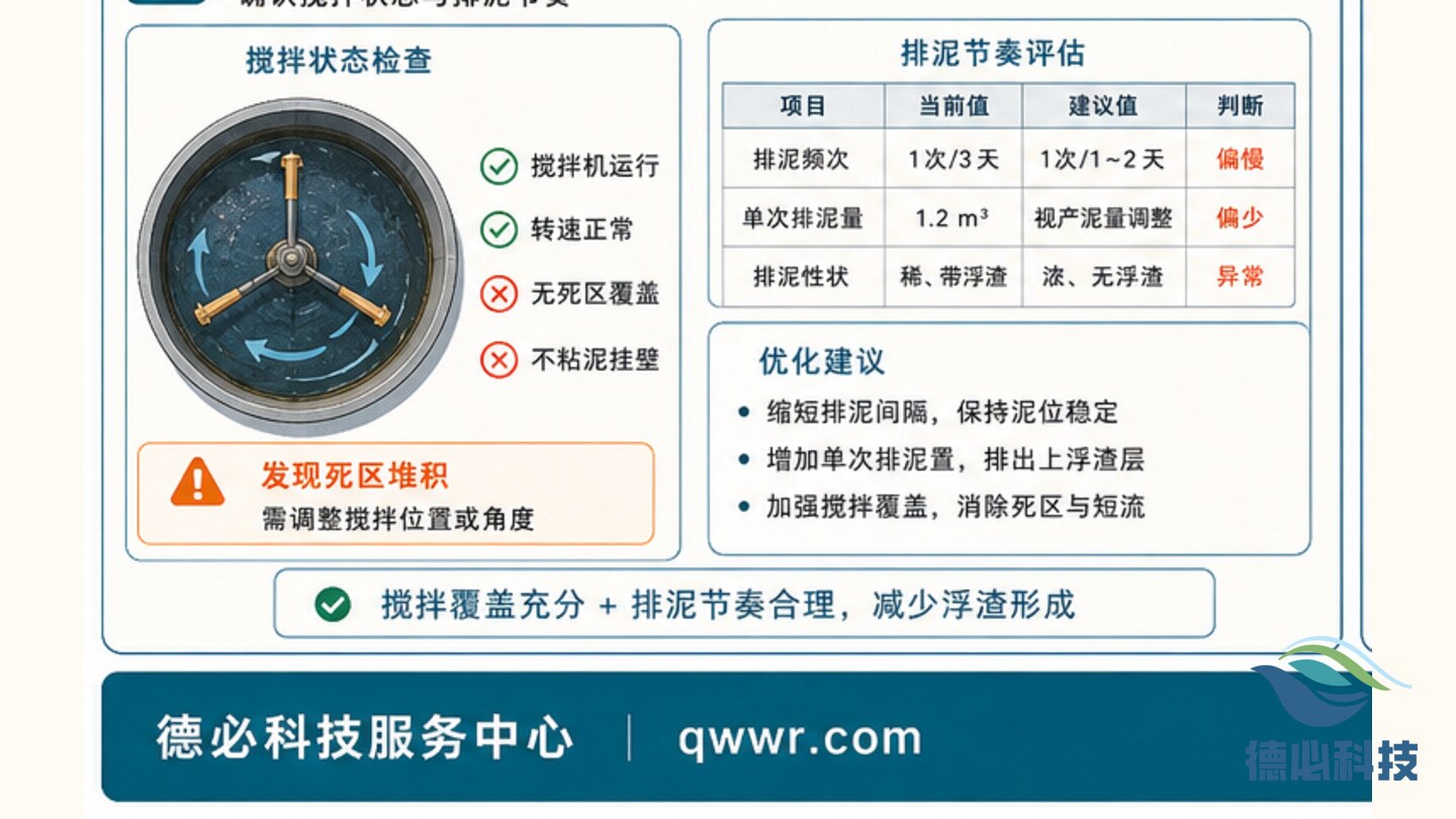 厌氧池浮渣增多,先看进水油脂