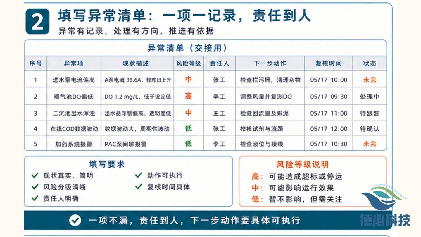 班组交接不清,先写异常清单