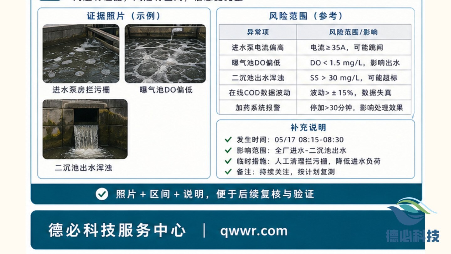 班组交接不清,先写异常清单