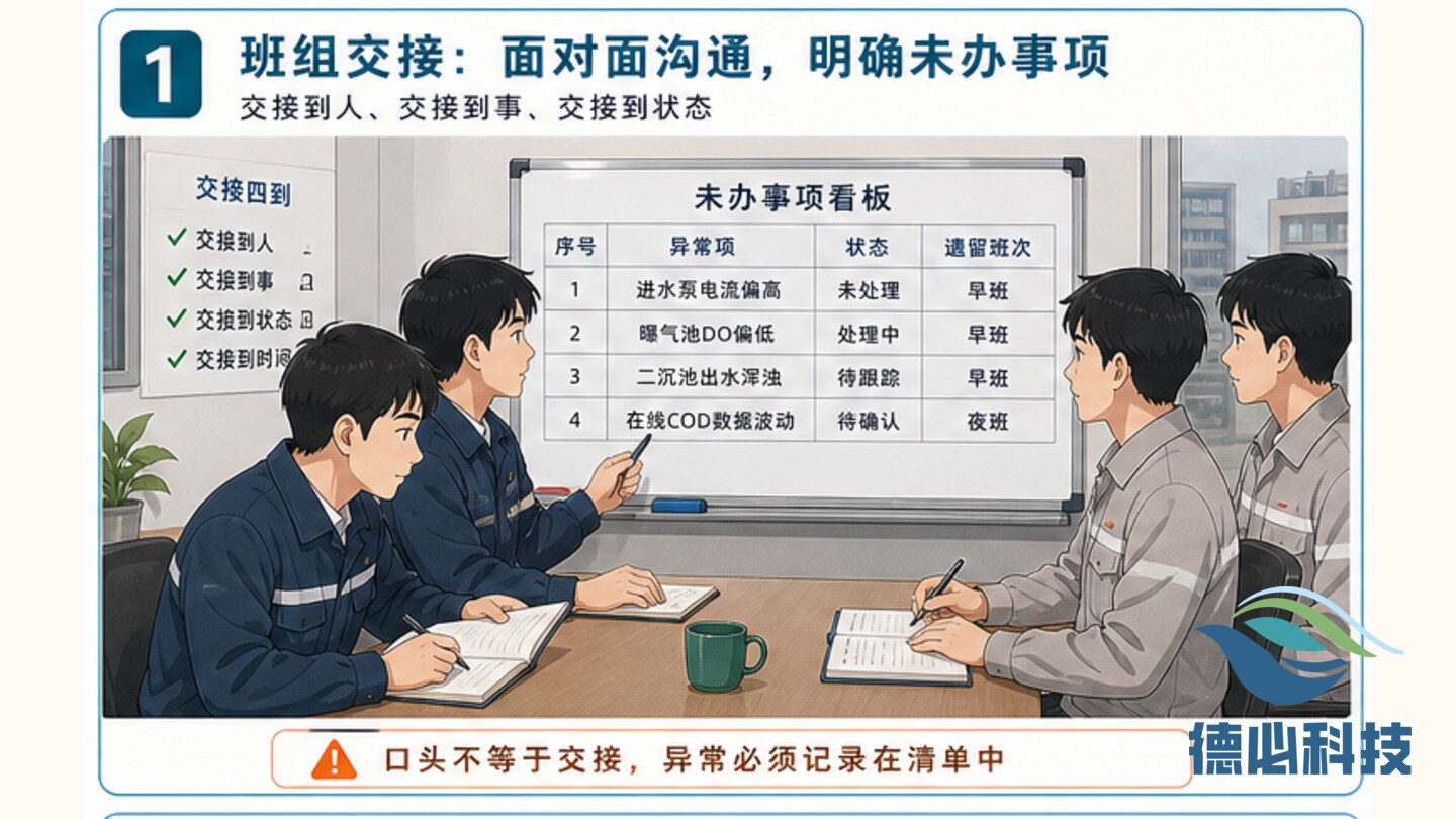 班组交接不清,先写异常清单
