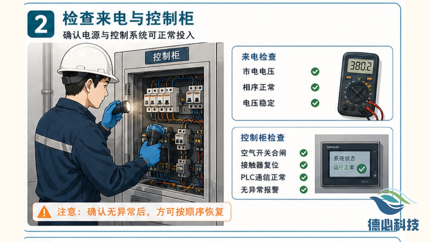 污水站停电后，先排恢复顺序