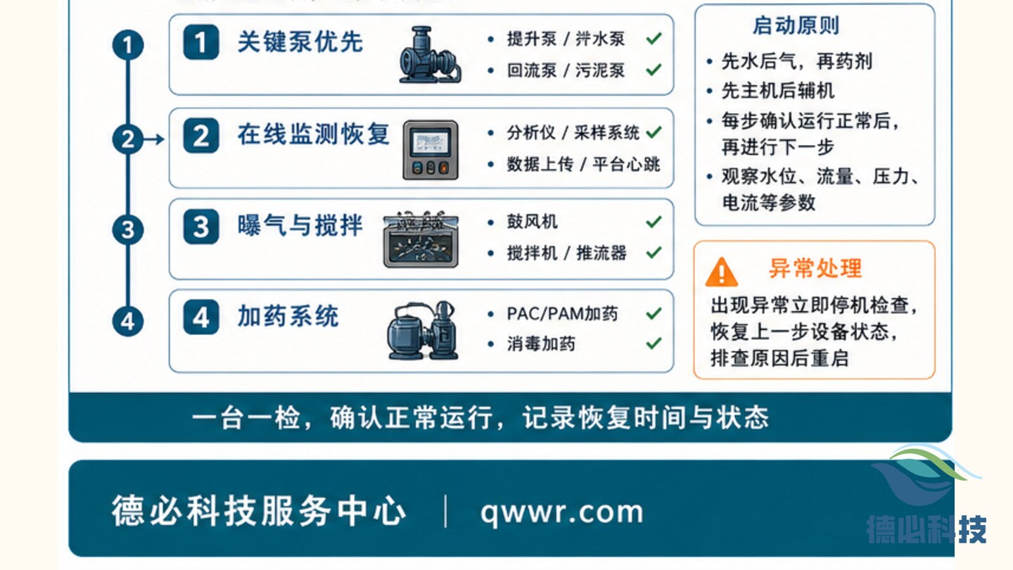 污水站停电后，先排恢复顺序