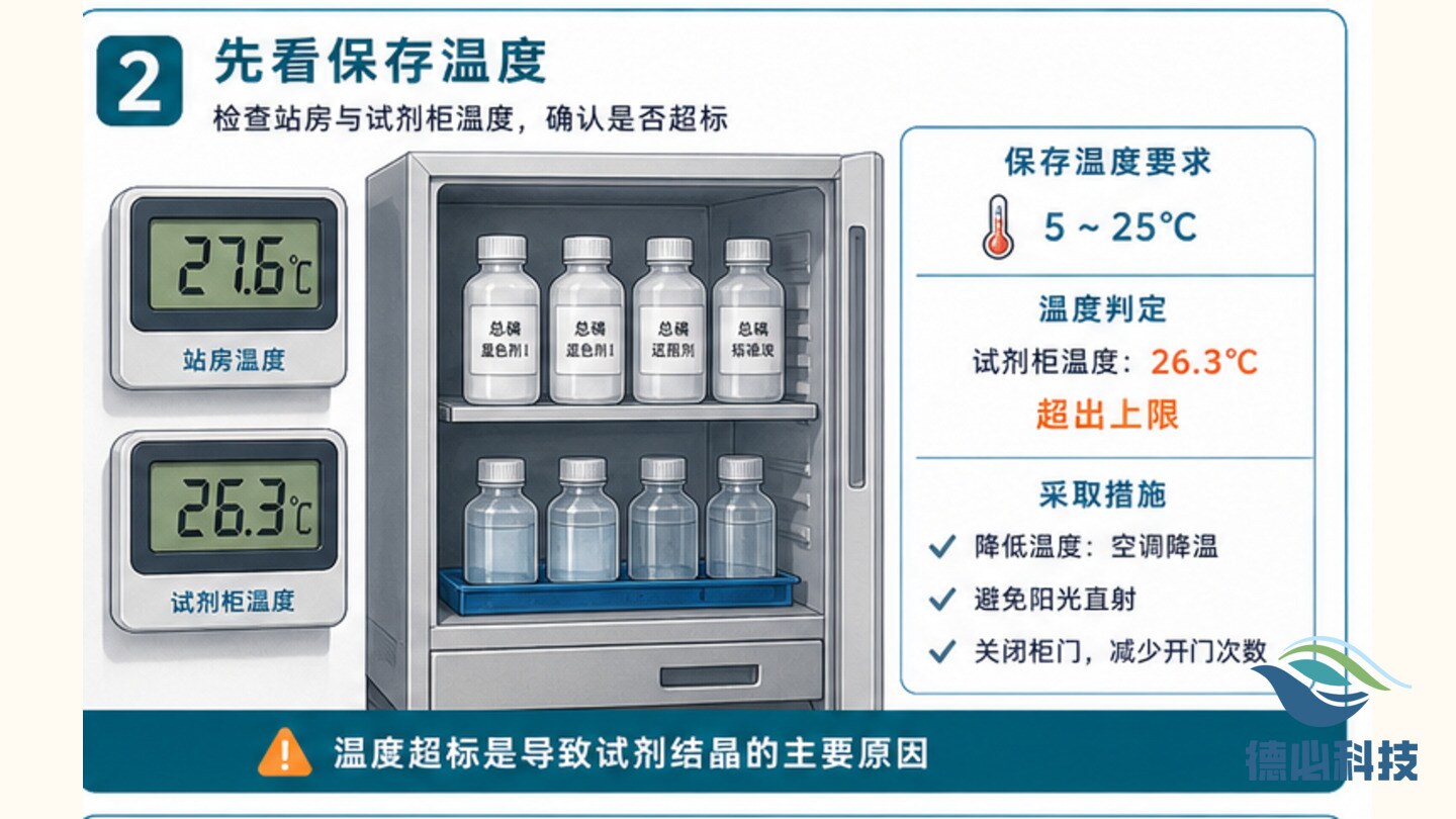 总磷试剂结晶，先看保存温度