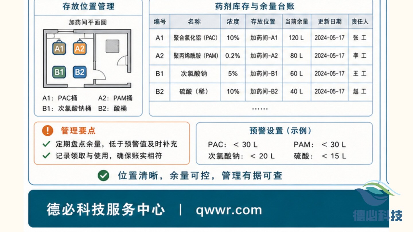 药剂桶标识不清,先统一标签