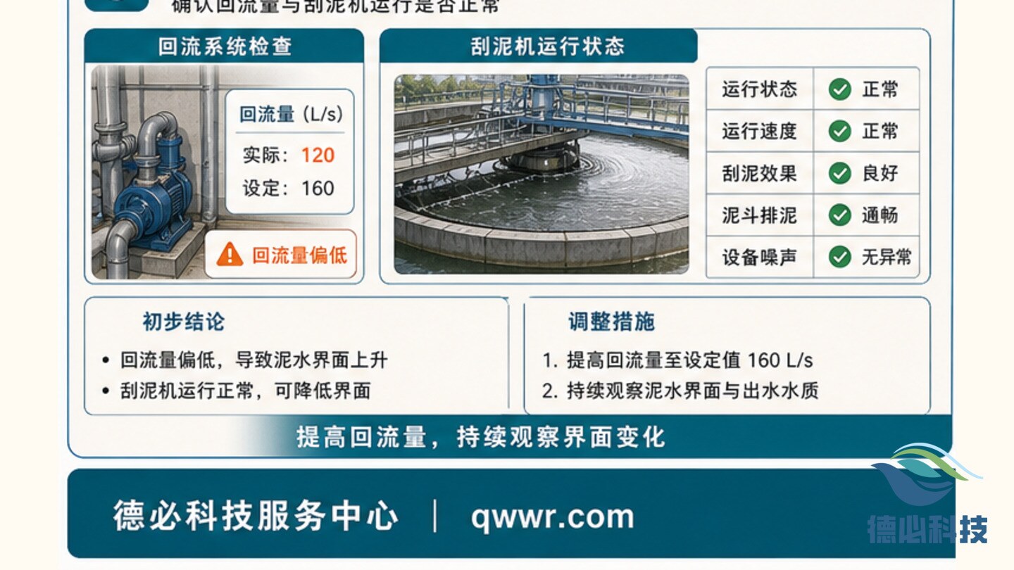 二沉池出水发浑,先查泥水界面