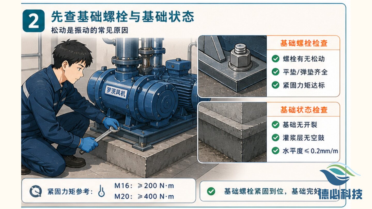 罗茨风机振动大,先查基础螺栓