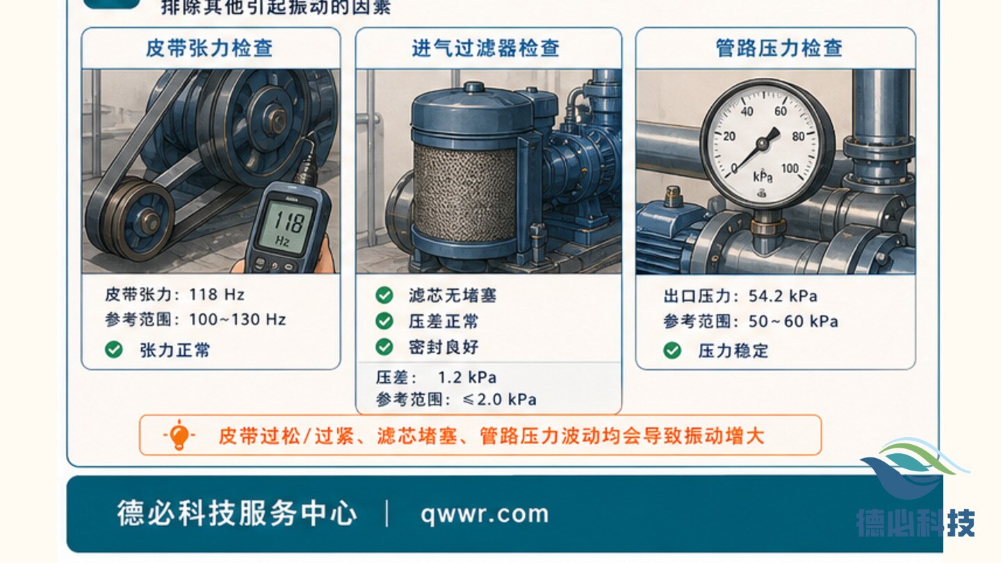 罗茨风机振动大,先查基础螺栓