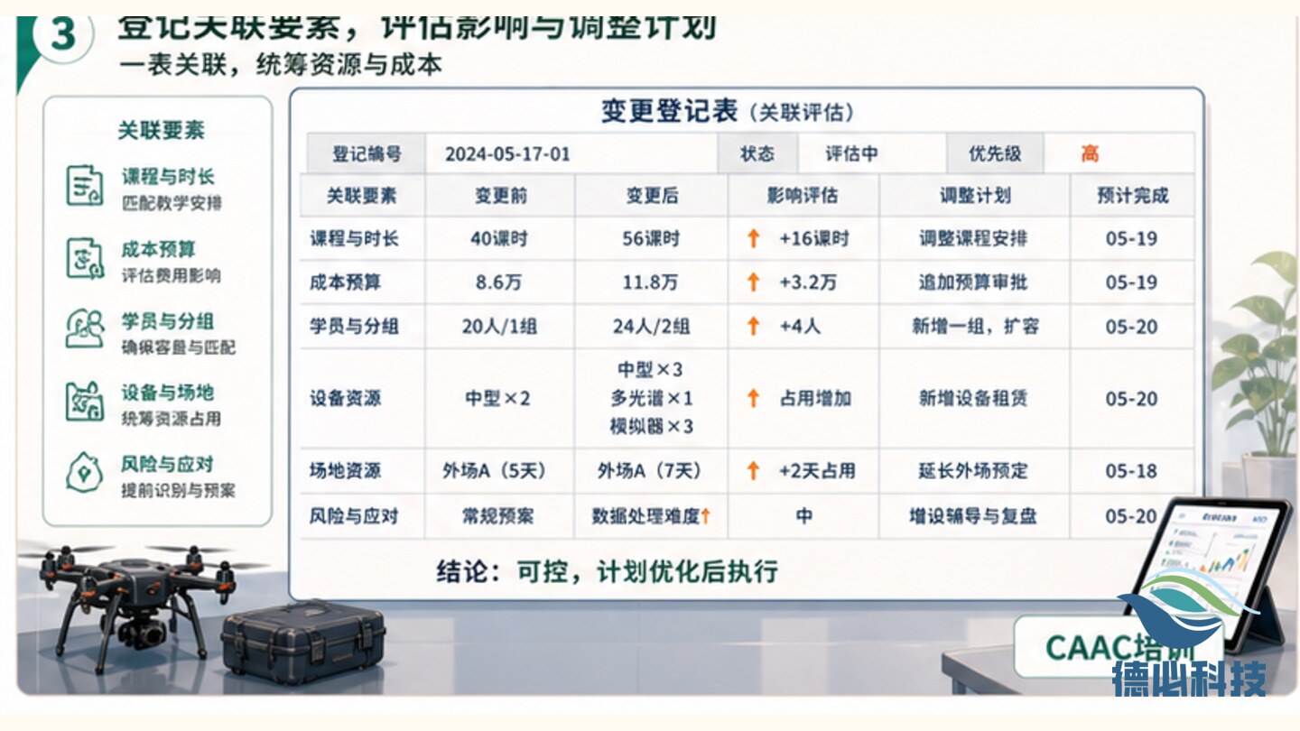 需求变化太快,先做登记表