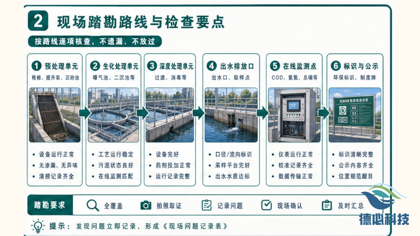 验收缺口,先列现场清单