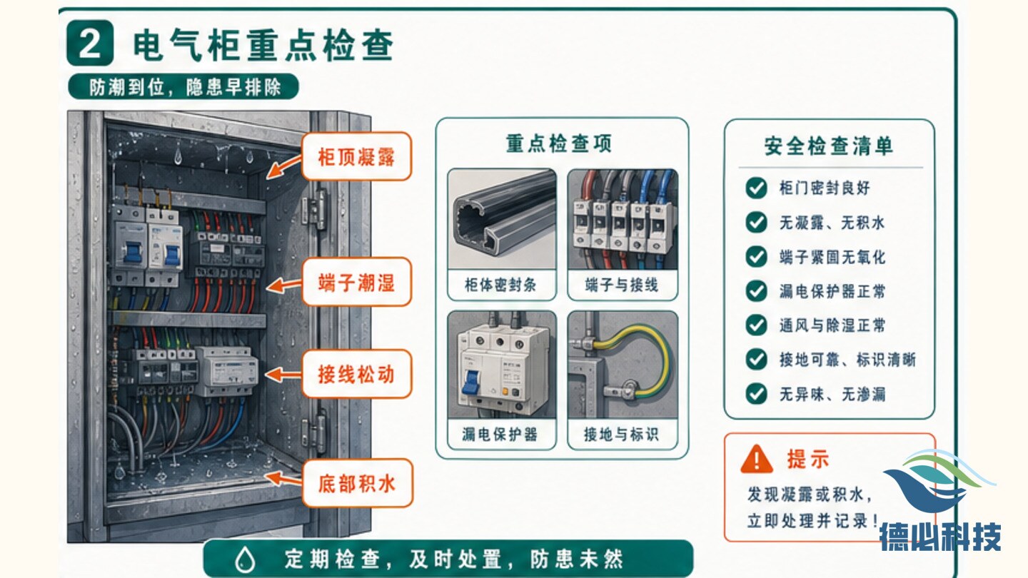 站房湿度高,先护电气柜