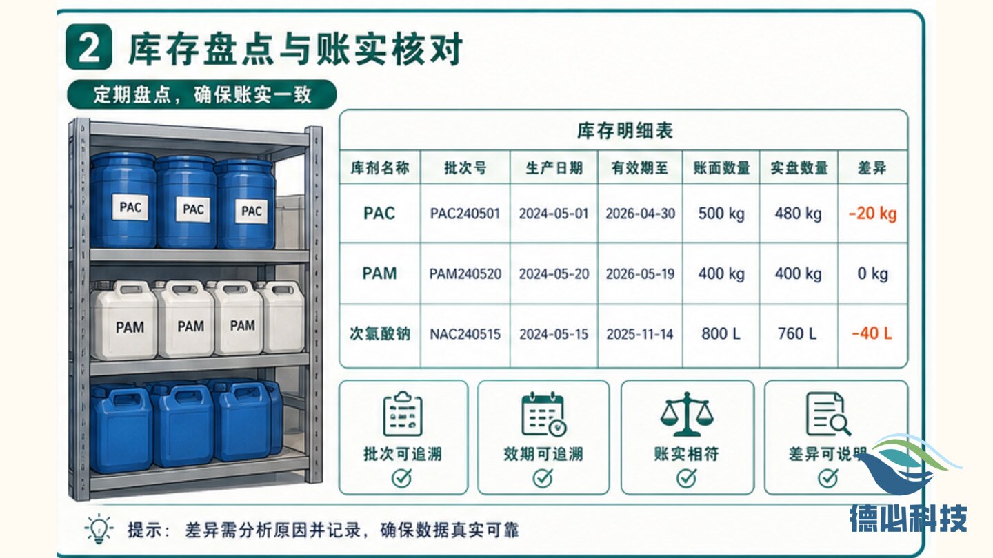 药剂库存紧,先算日耗周期