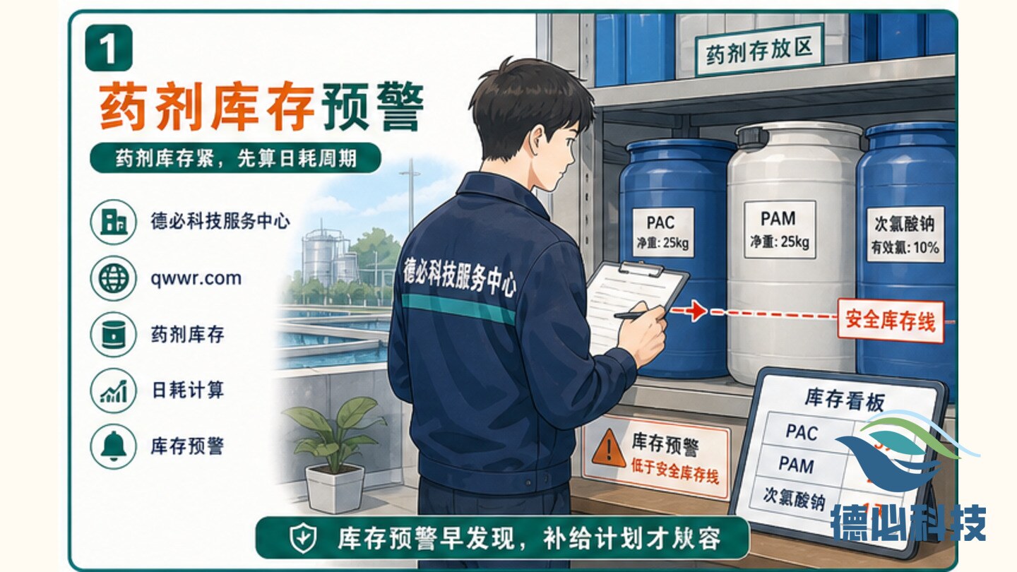 药剂库存紧,先算日耗周期