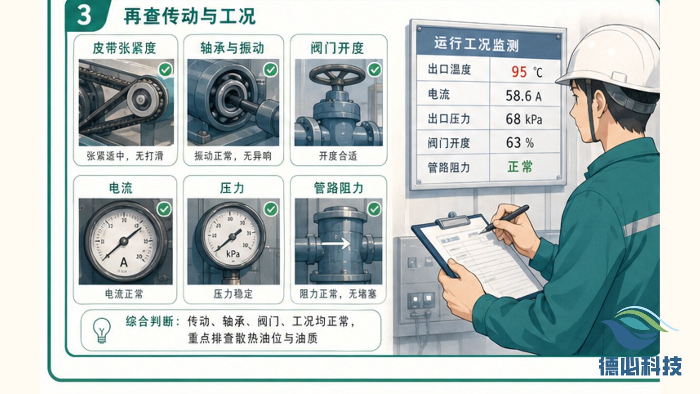 风机温度高,先查散热油位