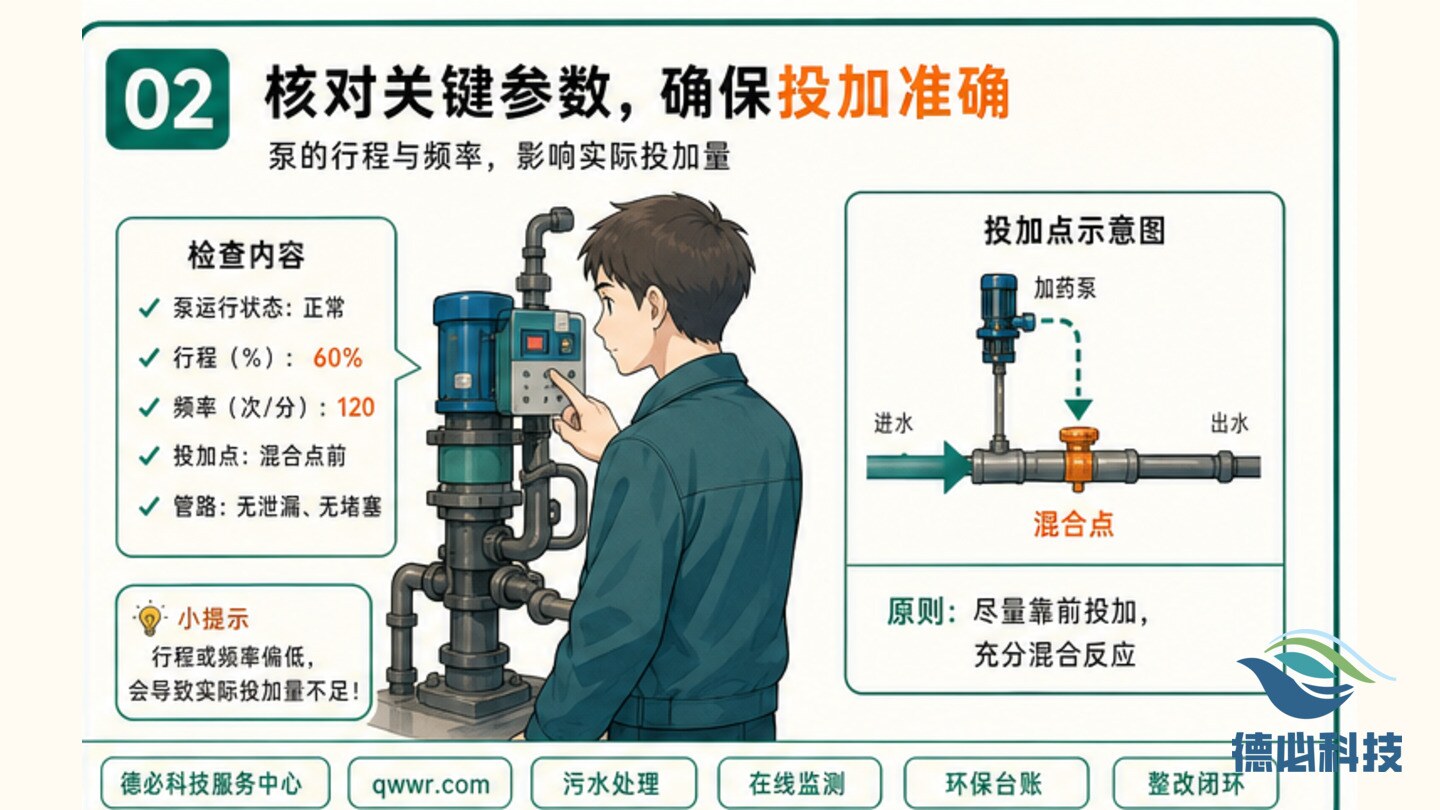 总磷药耗高，先核药剂浓度