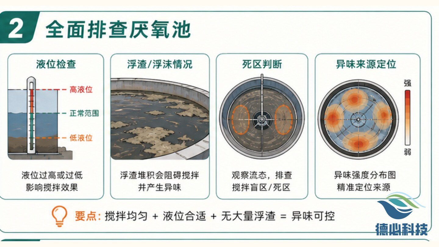 厌氧池异味重,先查搅拌状态