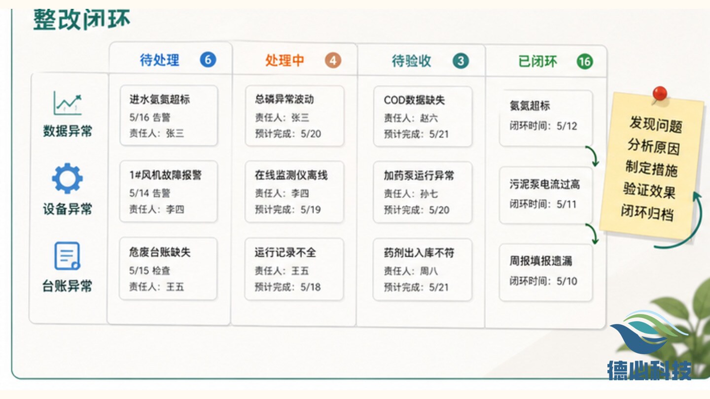 月度复盘慢，先列三类异常