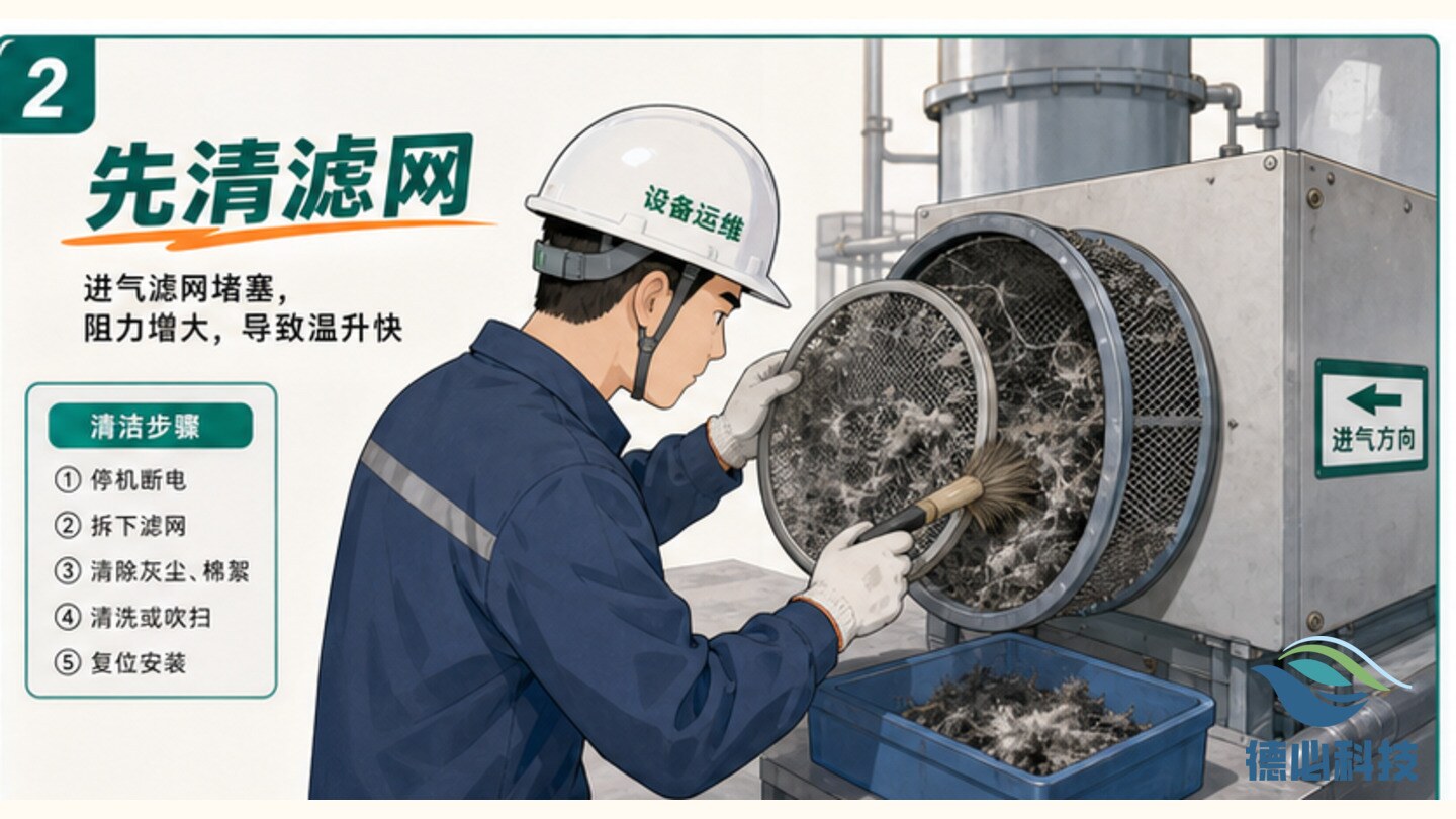曝气风机温升快,先清滤网