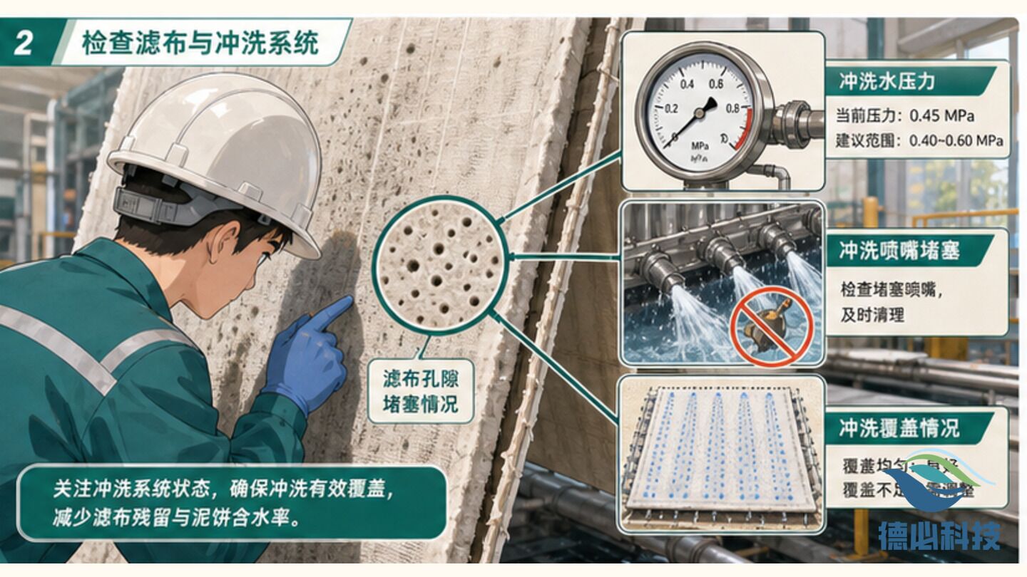 压滤机滤布变脏,先排冲洗周期