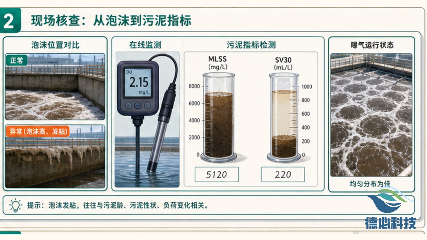 曝气池泡沫发粘,先查污泥龄
