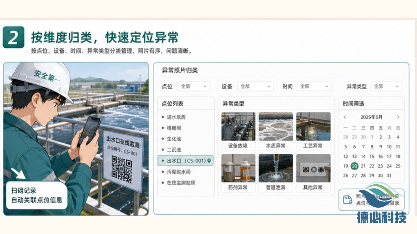 巡检照片散乱,先建异常闭环