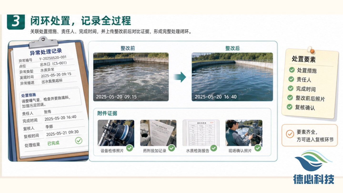 巡检照片散乱,先建异常闭环